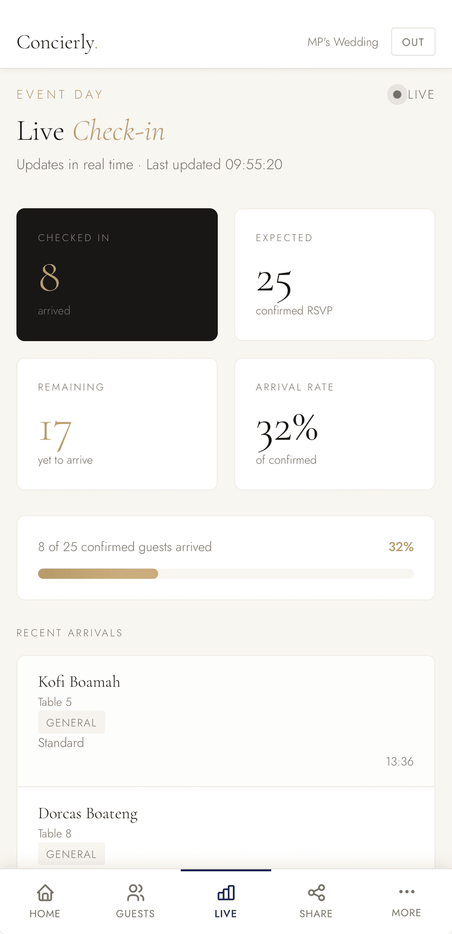 Concierly live check-in dashboard showing real-time guest arrivals